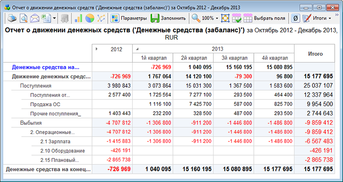 Как проверить отчет о денежных средствах. Отчет о денежных средствах. Отчет о движении денежных средств. Отчет по денежным средствам. Отчет по движению денежных средств.