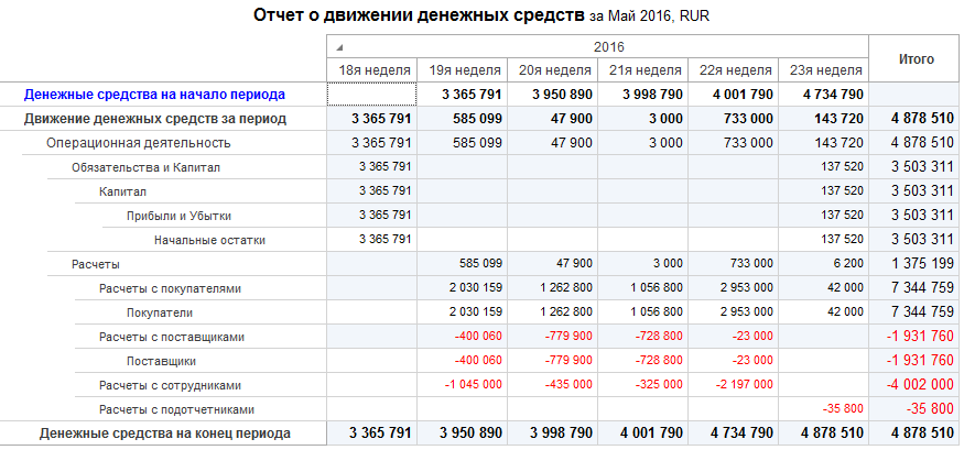 Код движения денежных средств