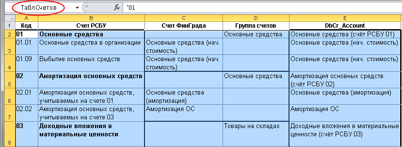 Счет продажи относится к счетам