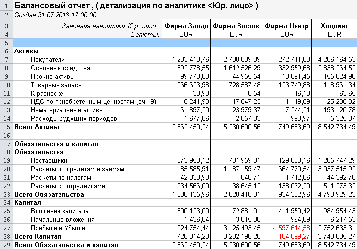 Реферат: Консолидированная отчетность